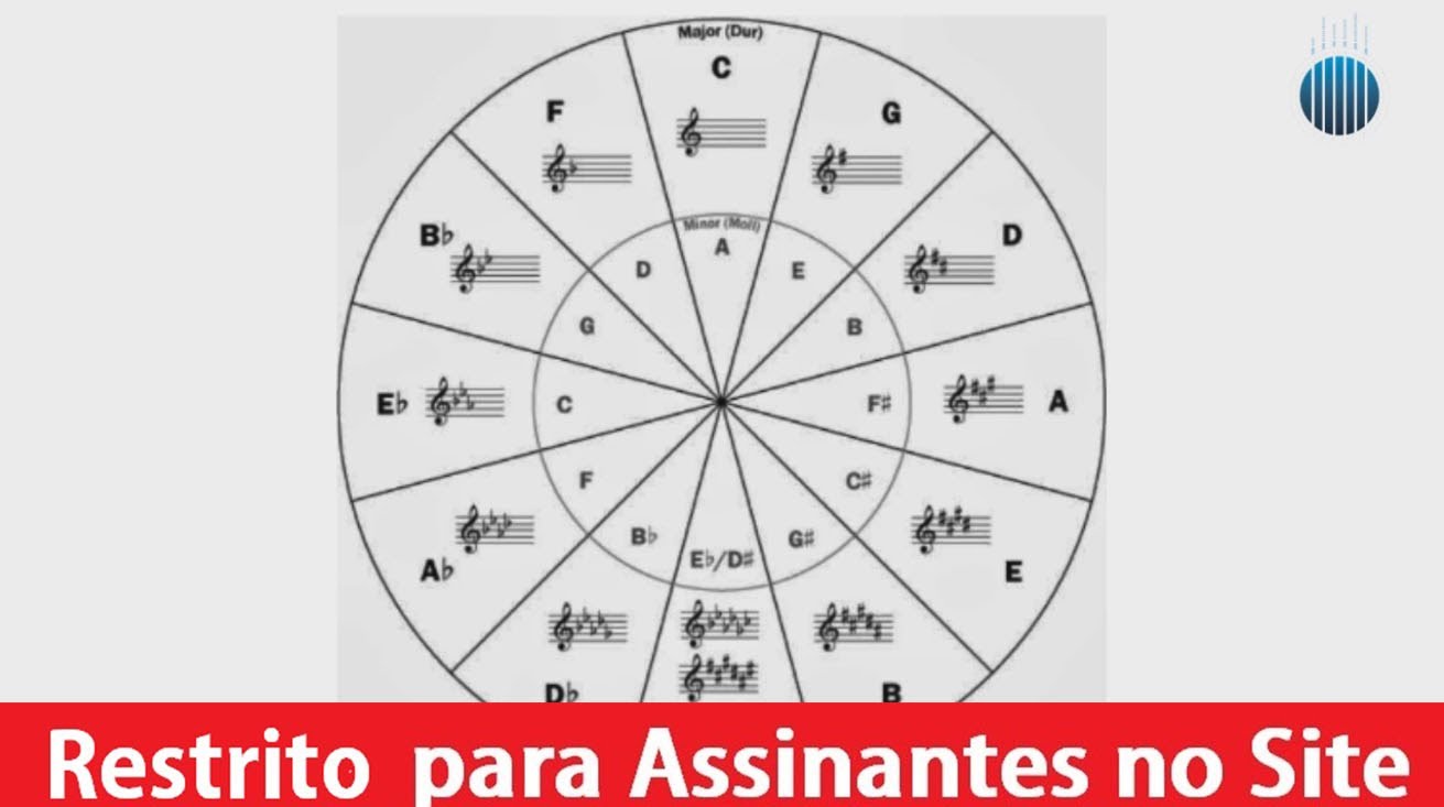 teoria musical ciclo das quartas