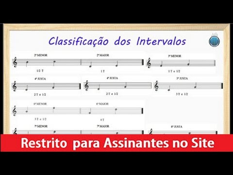 teoria musical classificacao dos